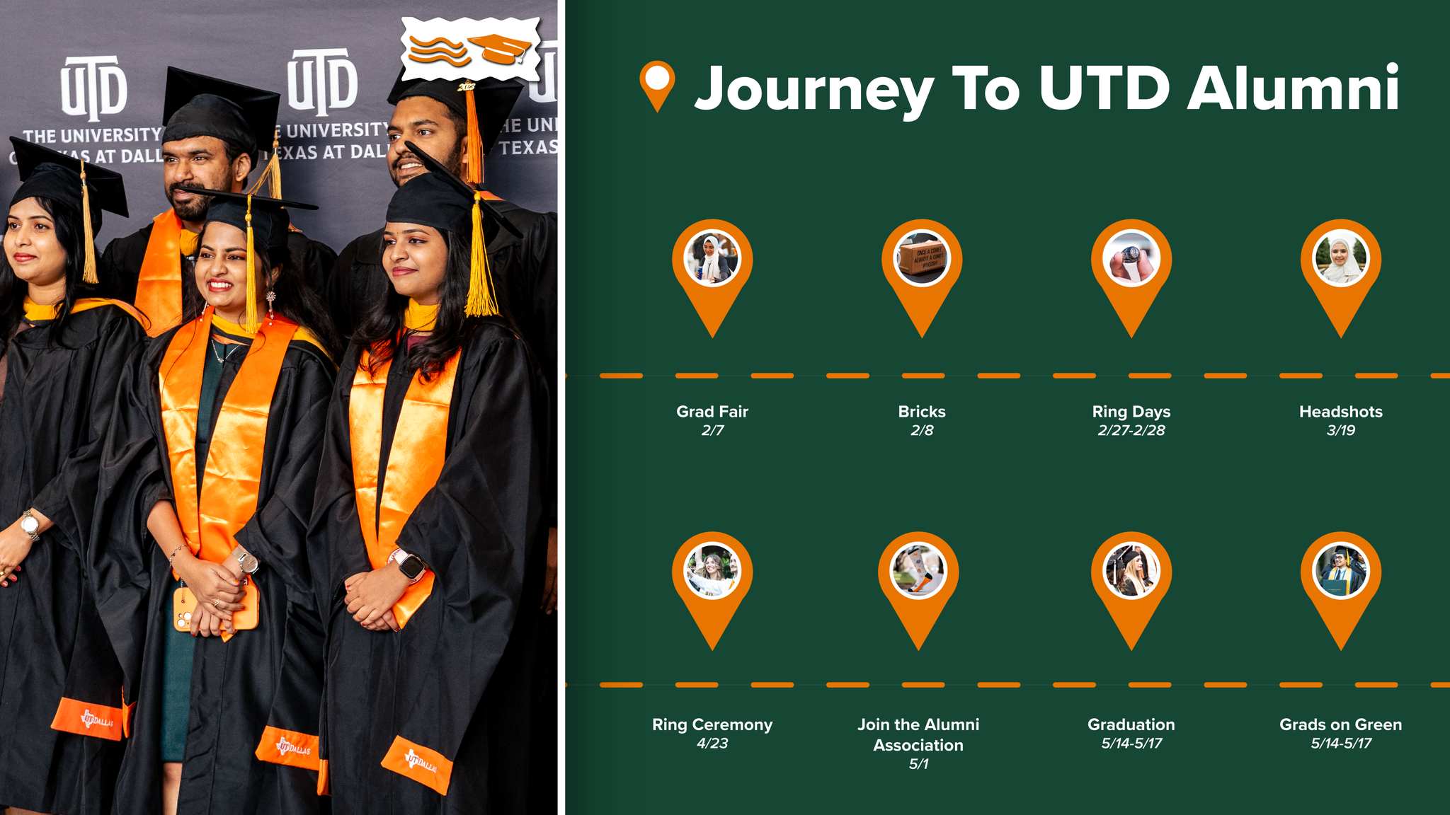 Journey to UTD Alumni